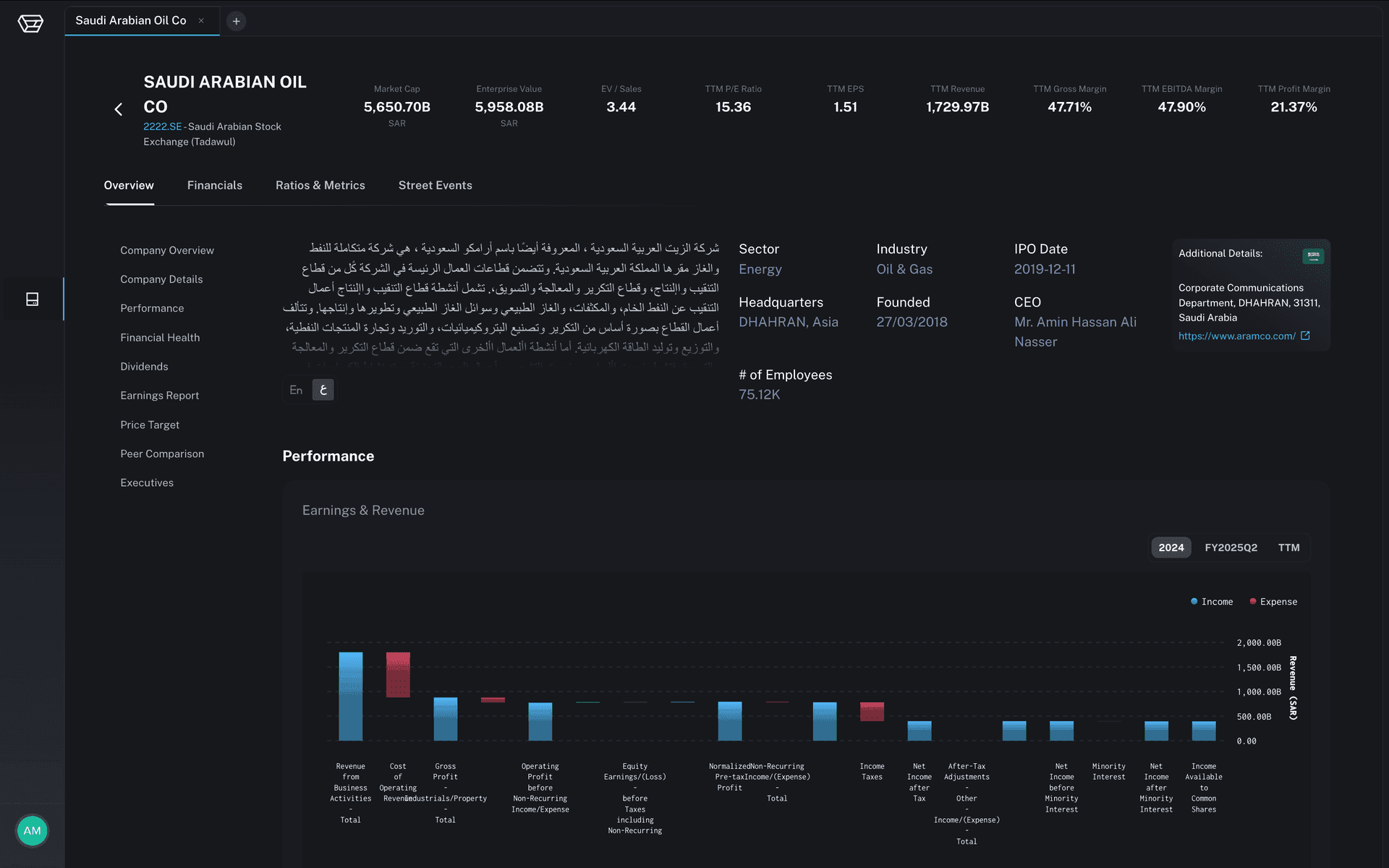 Chizl Platform Dashboard - Financial analytics and market data visualization